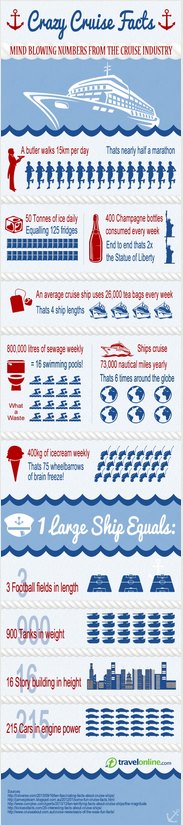 Crazy Cruise Facts